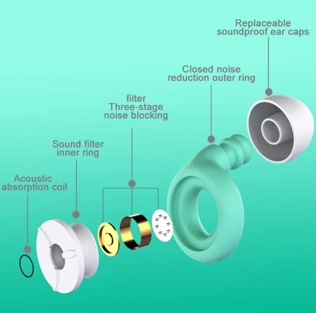 Hush Buddies Noise Reducing Ear Buds